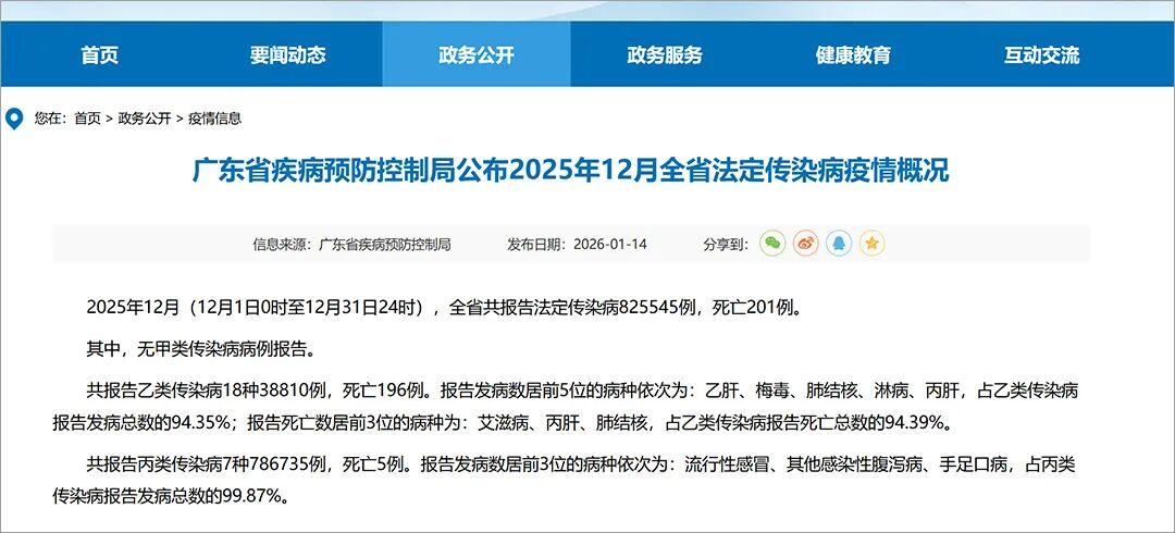 九游体育下载-广东公布：上月梅毒发病数6108例！